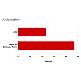 DMAX Extended Travel Front CV Axle Assembly, 2015-2019 LML/L5P