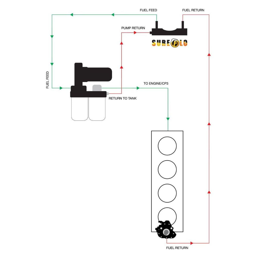 sureflo_routing_diagramv3_2_7_