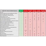 Edge Insight CTS 3 2001-2024 LB7/LLY/LBZ/LMM/LML/L5P/LM2/LZ0