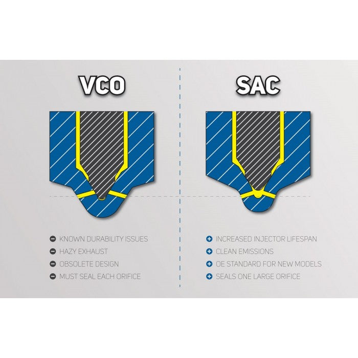 Ultimate SAC30 Injector Replacement Package 2001-2004 LB7 – DmaxStore