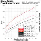 Banks Boost Tube Upgrade Kit, 2020-2024 L5P