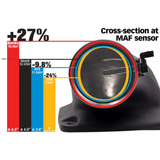 Banks Ram-Air Intake, 2025-2026 L5P