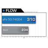 AFE Momentum HD Intake w/Pro 10R Filter, 2007.5-2010 LMM