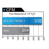 AFE Momentum HD Intake w/Pro 10R Filter, 2011-2016 LML