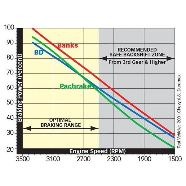 Banks Exhaust Brake 55232 55233 55232 + 55246 DmaxStore