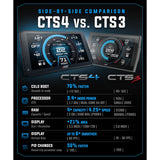 Edge Insight CTS4