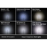 Diode Dynamics LED Rock Light Kit