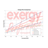 Exergy Sportsman CP3 Pump, 2006-2007 LBZ
