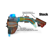 Banks Ram-Air Intake, 2025-2026 L5P