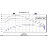 Edge EZX Module, 2020-2022 LM2