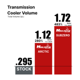 Max-Flow SubZero Allison Transmission Cooler, 2006-2010 LBZ/LMM