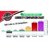 Opti-Lube XPD Blend - 8oz. (Pack of 6)