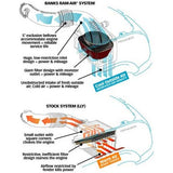 Banks Ram-Air Intake Systems, 2006-2007 LBZ