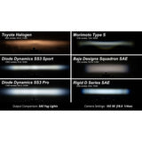 Diode Dynamics SS3 LED Fog Light Kit, 2015-2019 Sierra LML/L5P