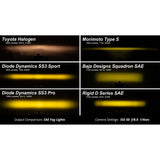 Diode Dynamics SS3 LED Fog Light Kit, 2015-2019 Sierra LML/L5P