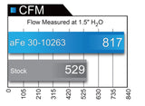 AFE Power Magnum Flow Air Filter, 2016-22 2.8L Duramax