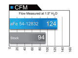 AFE Power Magnum Force Stage 2 Cold Air Intake (2016-2022 LWN)