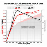 BD Diesel Duramax Screamer 64mm Turbo, 2011-2016 LML