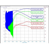 VSE L5P FTR Turbo 2017-2023 L5P