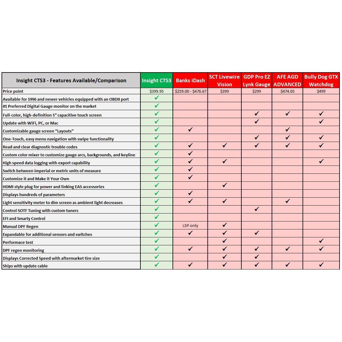 Edge Insight CTS 3 – DmaxStore
