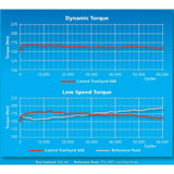 Transynd Synthetic Transmission Fluid, 2001-2019 LB7/LLY/LBZ/LMM/LML/L5P