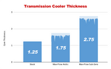 Max-Flow SubZero Allison Transmission Cooler, 2006-2010 LBZ/LMM