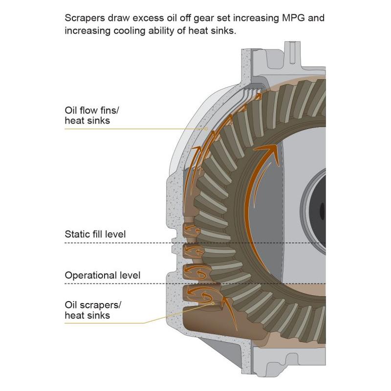 PPE Cast Aluminum Rear Differential Cover 238051000/23238051010 ...