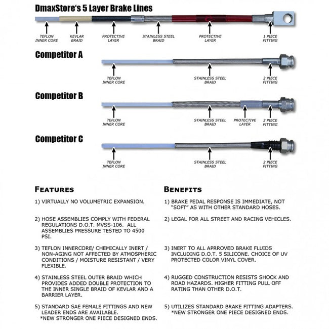 klm performance brake lines chevy silverado 2500hd and 3500hd stainless  steel braided brake lines $188.95