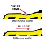 BD Diesel High Flow Exhaust Manifold