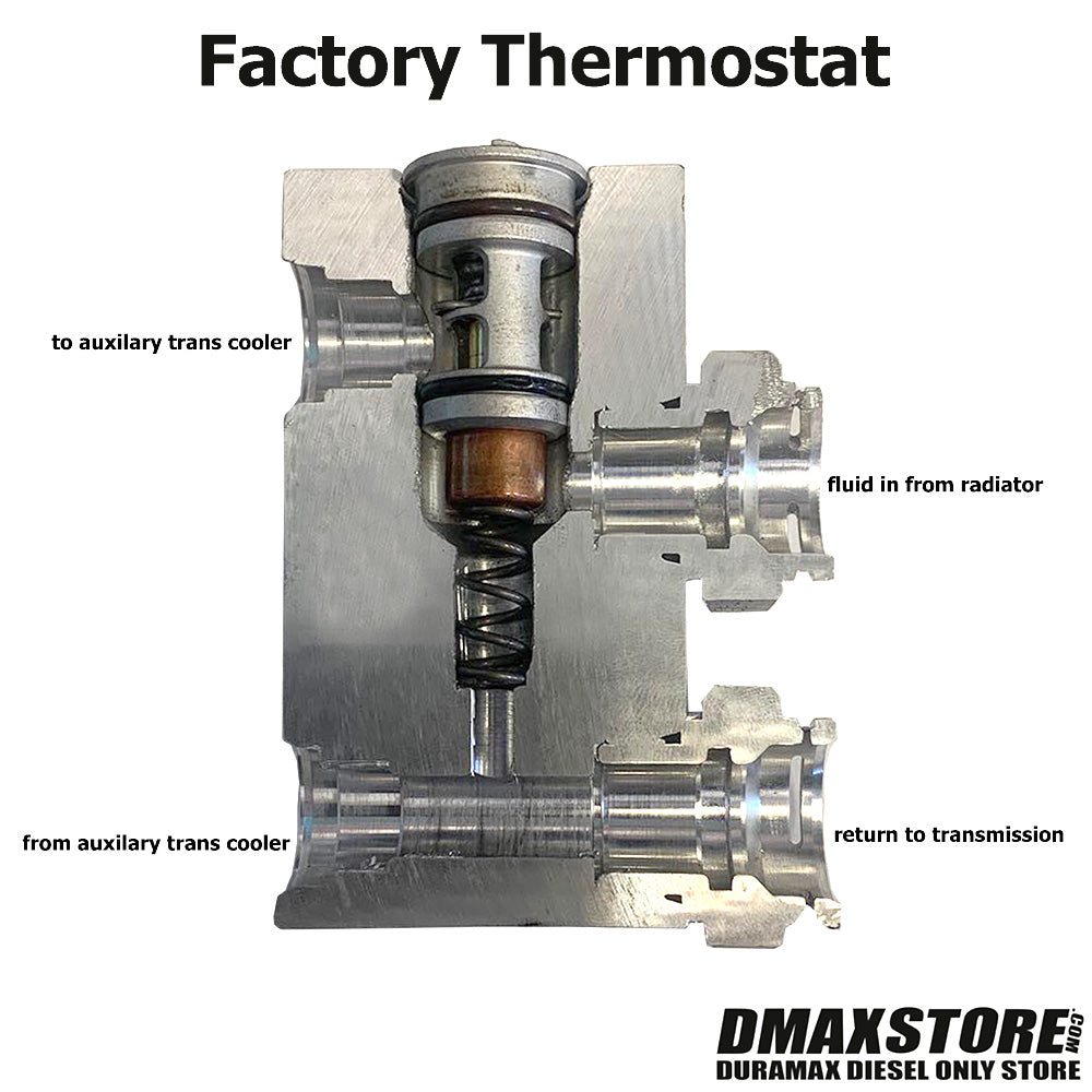 WCFab Transmission Cooler Thermostat Bypass Plug WCF100469 DmaxStore