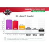 Opti-Lube Boost Quart