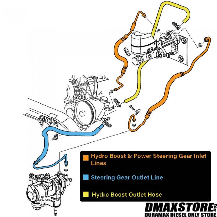 Driven Diesel Upgraded GM Power Steering Line Kit DDDMXPSKit DmaxStore